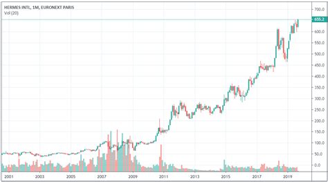 hermes cours|how to buy hermes stock.